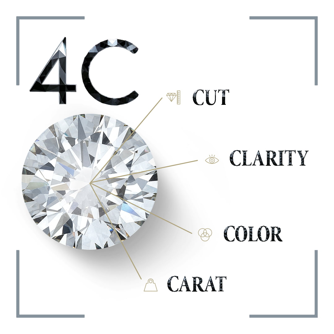 4c diamanti
