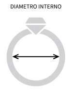 diametro interno anello - grafica spiegazione come prendere la misura di un anello