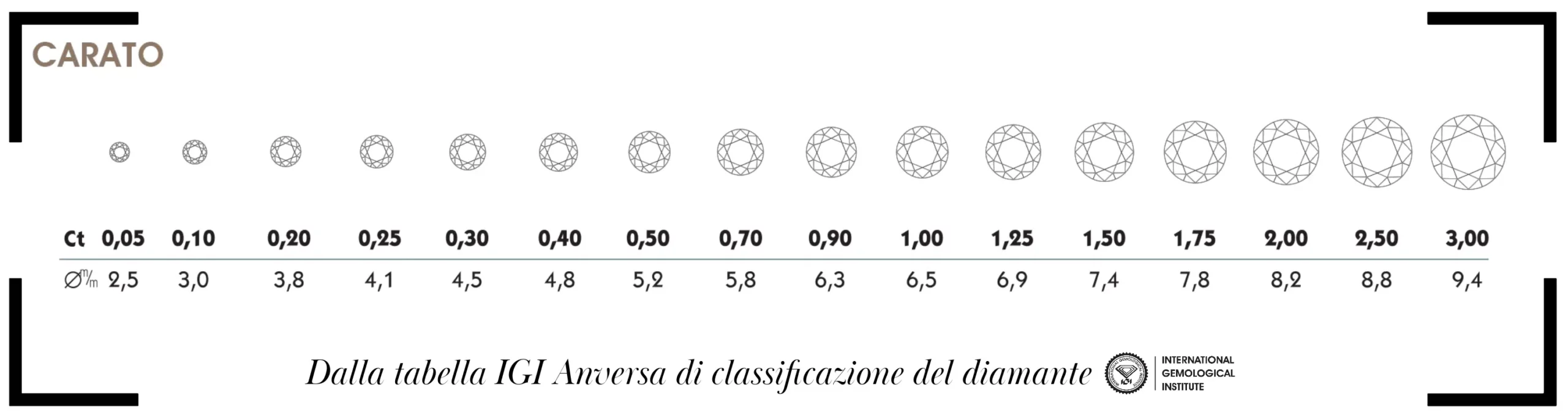 tabella carati diamanti