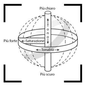 tabella colore diamanti