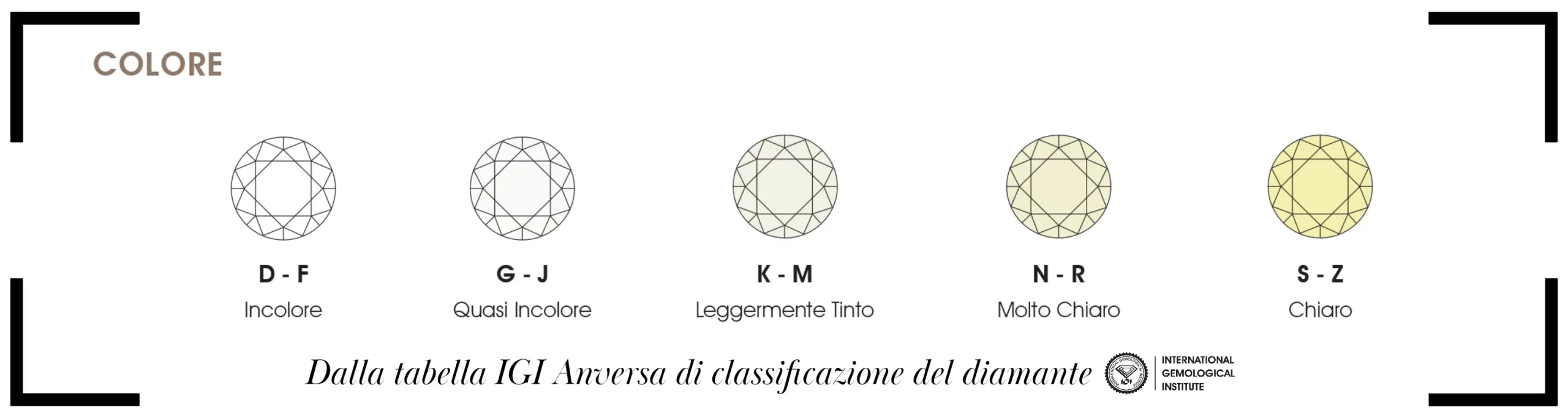 tabella-colore-diamanti