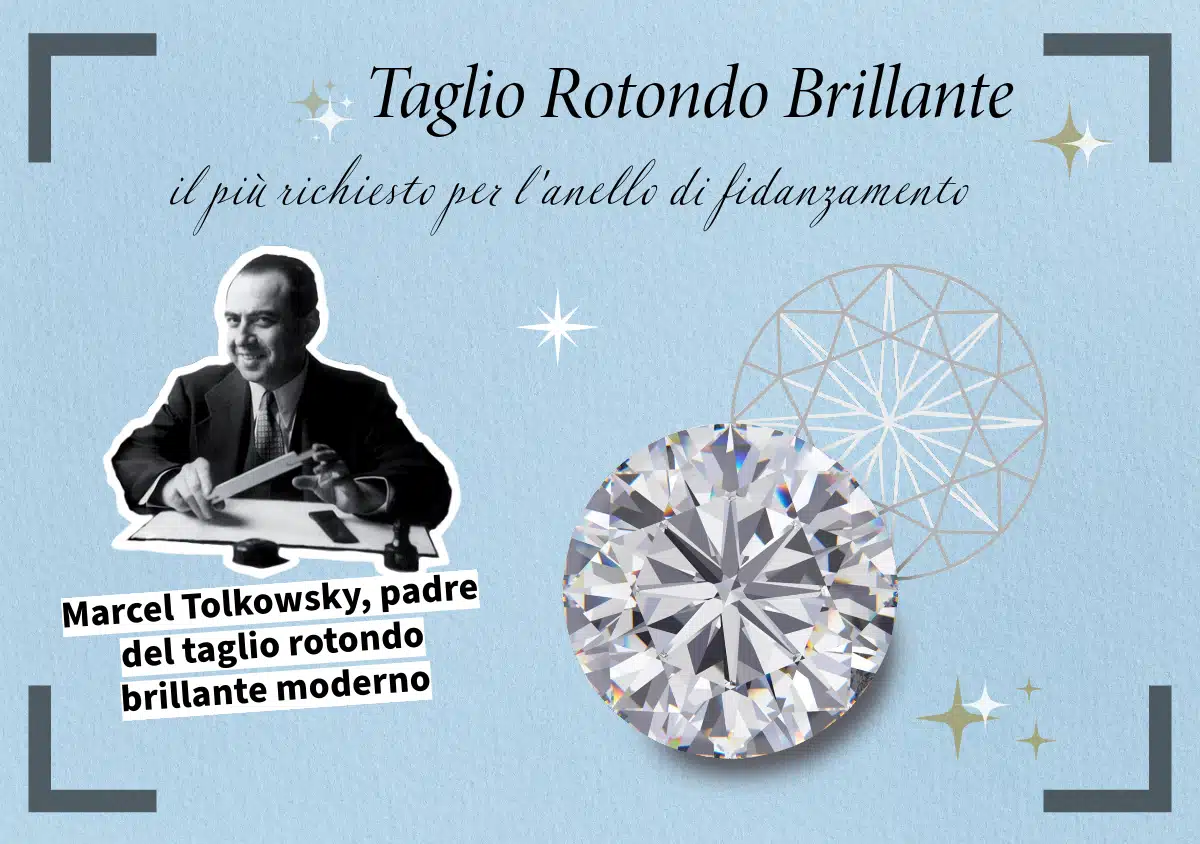 illustrazione per il taglio del diamante brillante rotondo