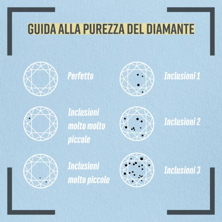 caratteristiche diamanti - purezza diamanti