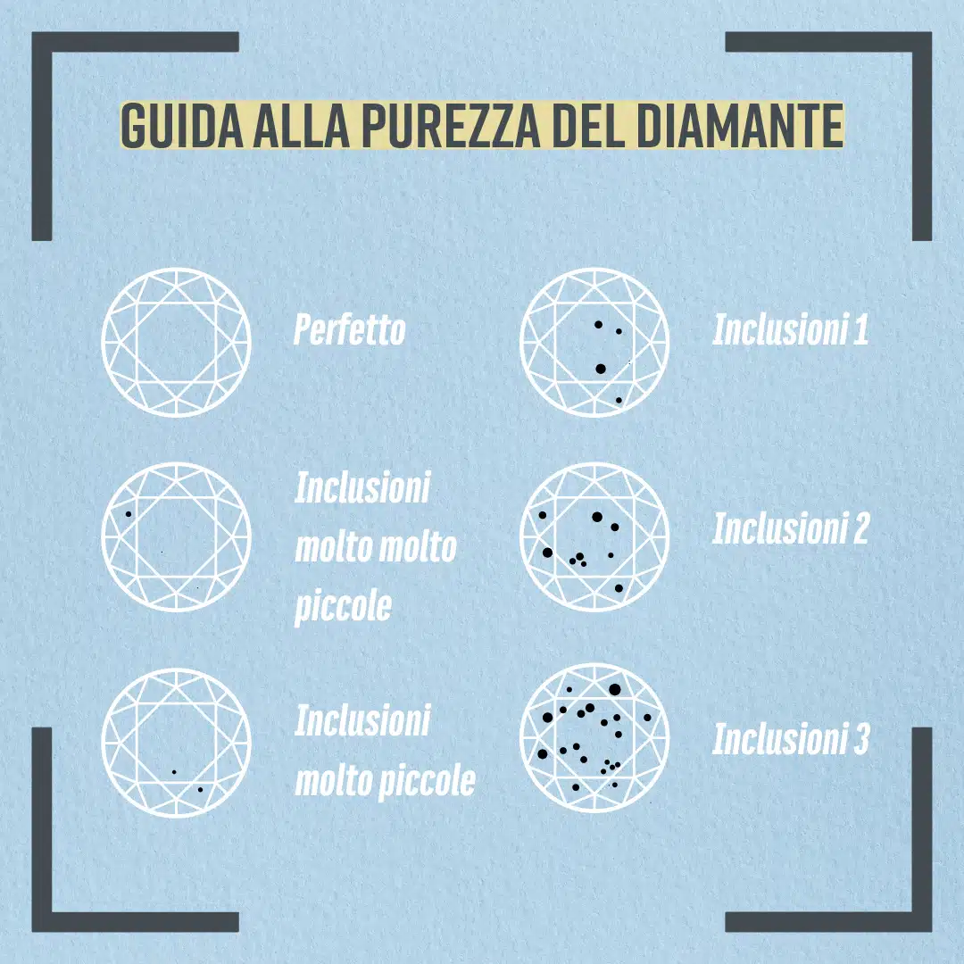 caratteristiche diamanti - purezza diamanti