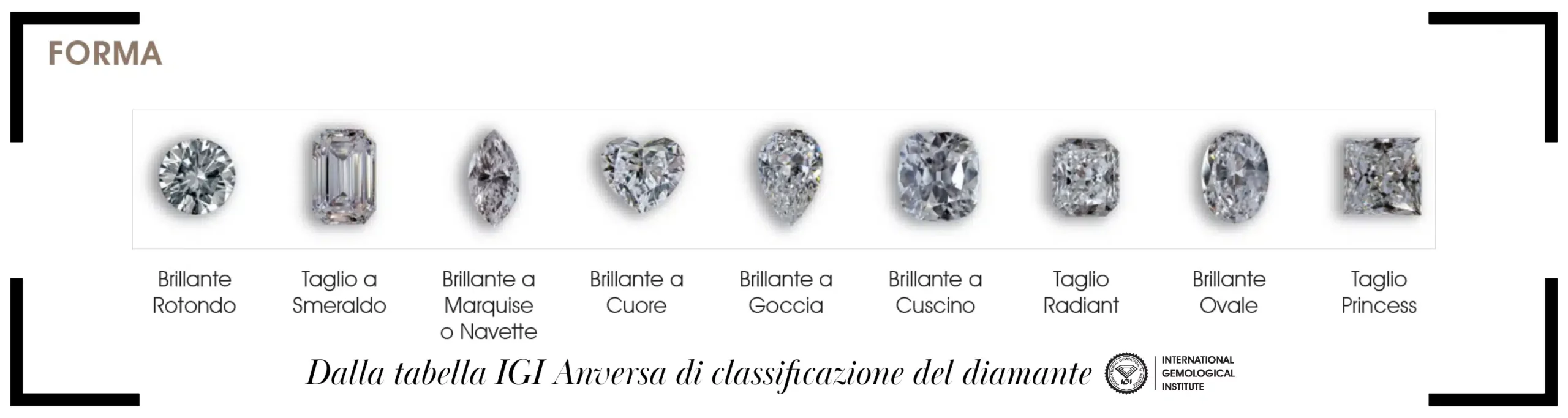 tabella taglio diamanti