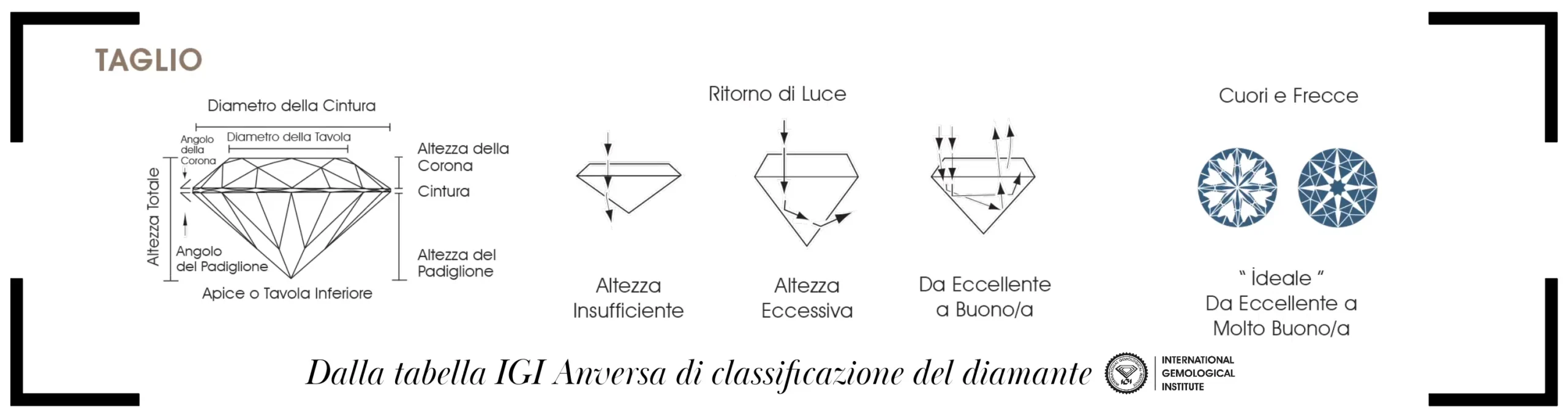tabella taglio diamante