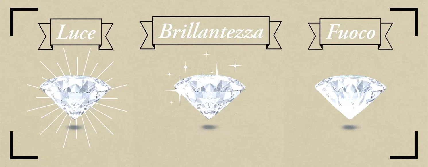 grafica taglio diamante