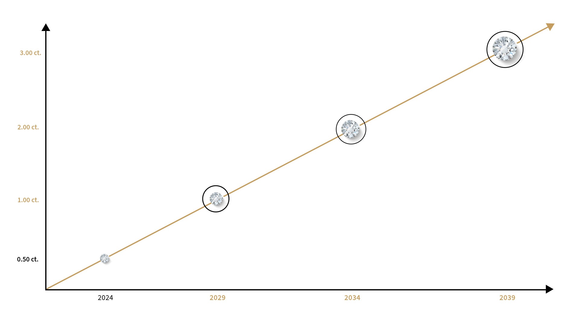 Upgrade anello di fidanzamento Fullcut